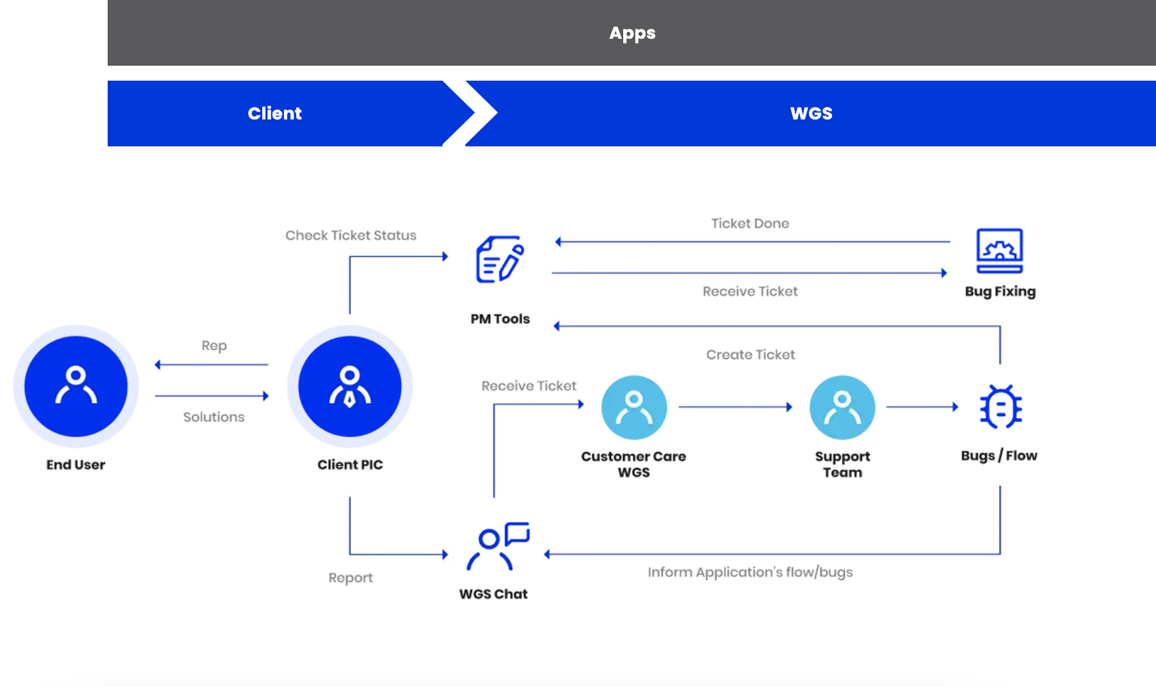 Workflow Diagram